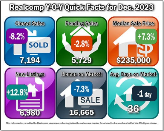 Quick Facts Image displaying YOY change