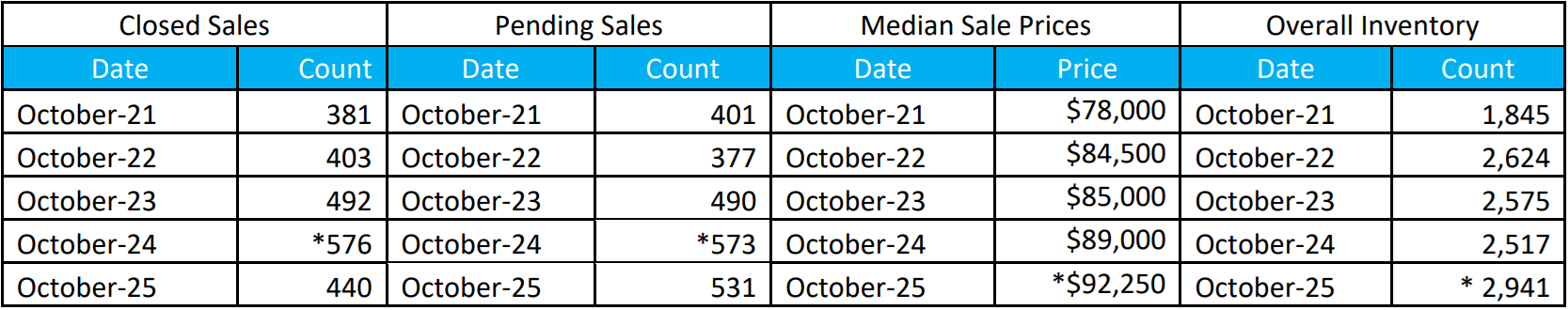 Quick Facts Image displaying YOY change