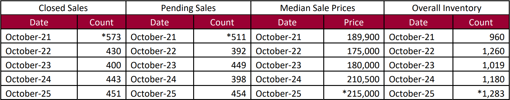 Quick Facts Image displaying YOY change