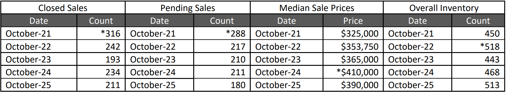 Quick Facts Image displaying YOY change