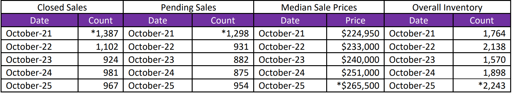 Quick Facts Image displaying YOY change