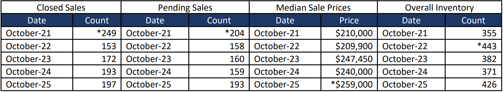 Quick Facts Image displaying YOY change