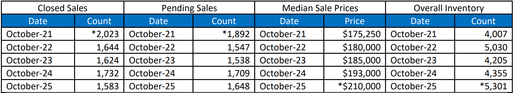 Quick Facts Image displaying YOY change