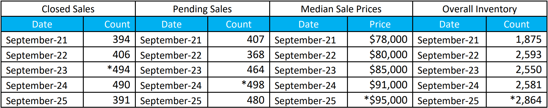 Quick Facts Image displaying YOY change
