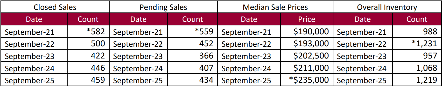 Quick Facts Image displaying YOY change