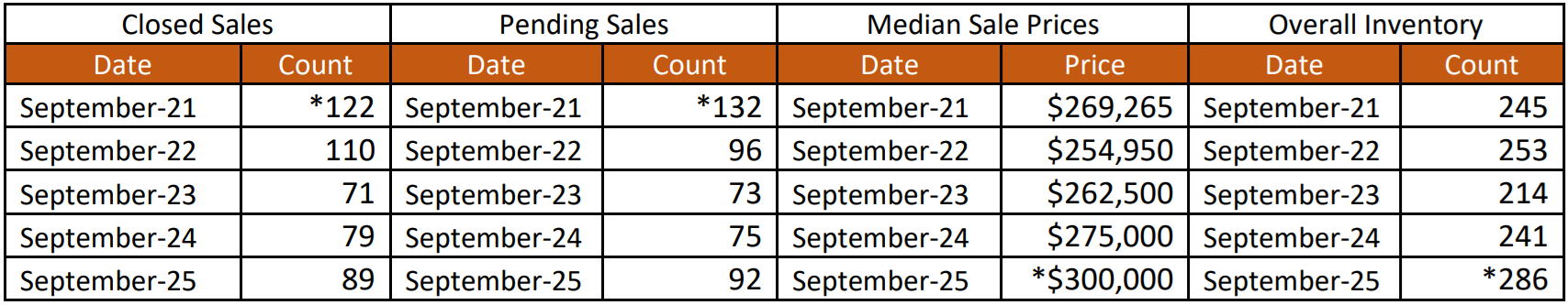 Quick Facts Image displaying YOY change