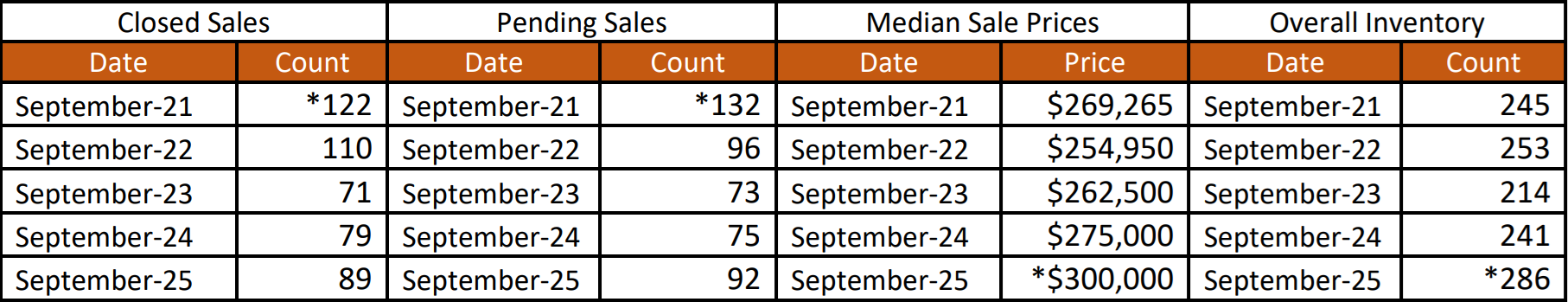 Quick Facts Image displaying YOY change