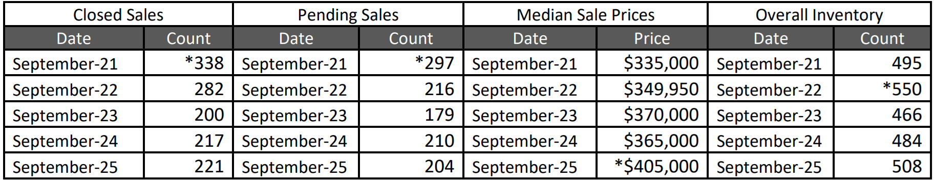 Quick Facts Image displaying YOY change