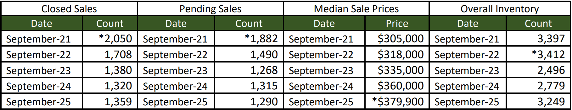 Quick Facts Image displaying YOY change