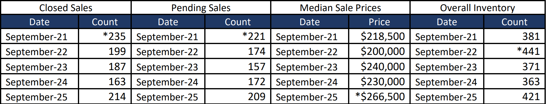 Quick Facts Image displaying YOY change
