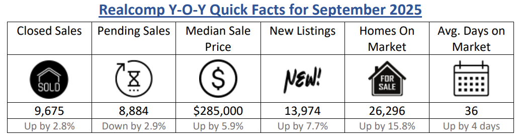 Quick Facts Image displaying YOY change