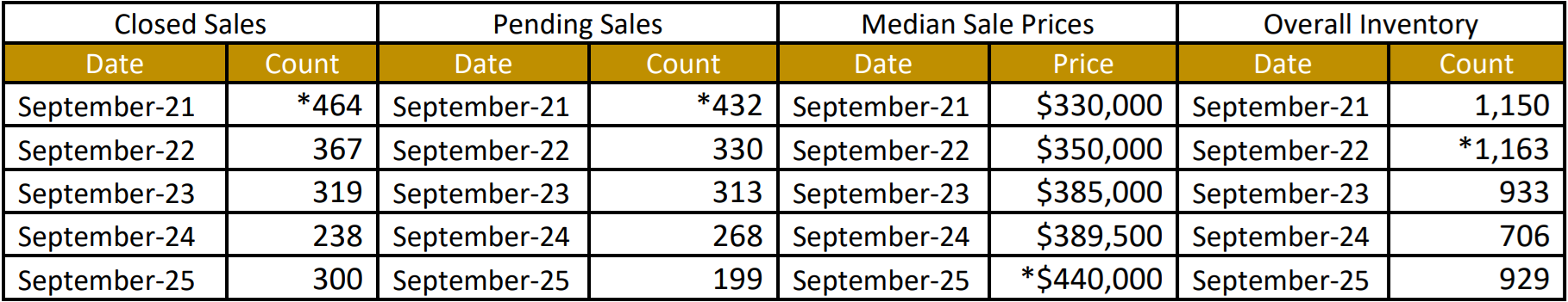 Quick Facts Image displaying YOY change