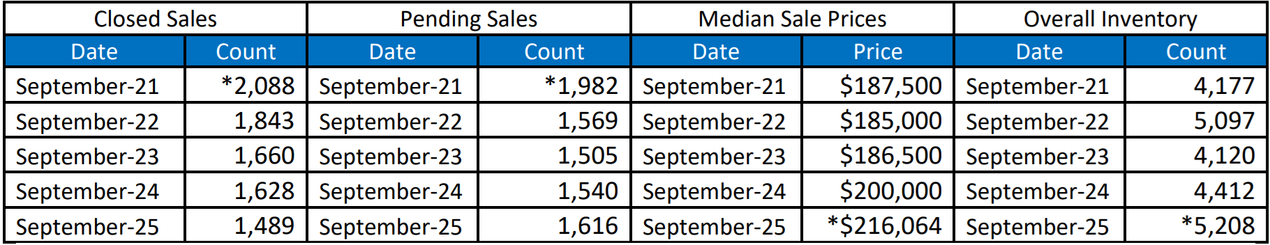 Quick Facts Image displaying YOY change