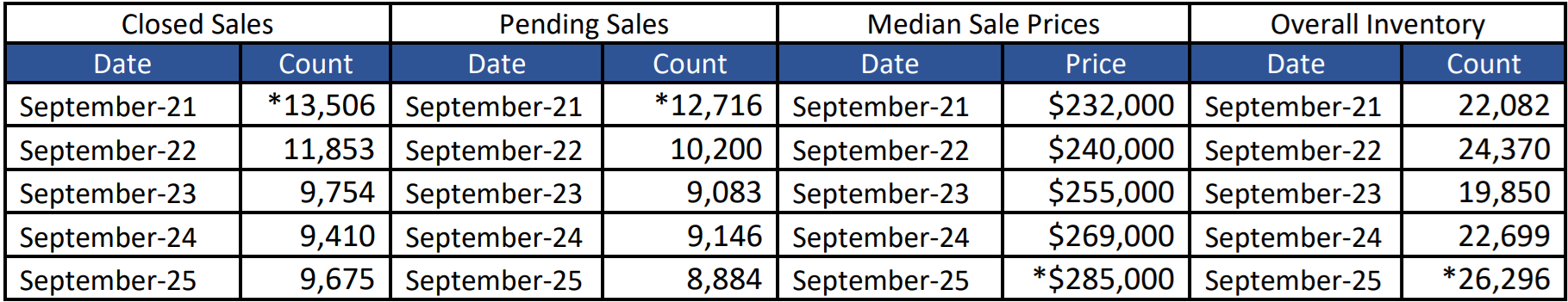 Quick Facts Image displaying YOY change