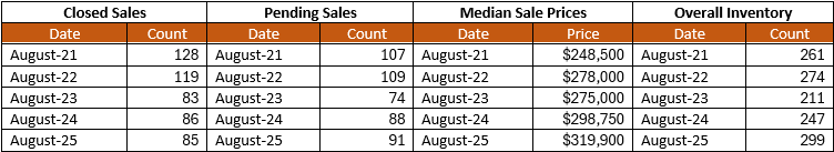 Quick Facts Image displaying YOY change