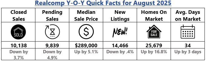 Quick Facts Image displaying YOY change