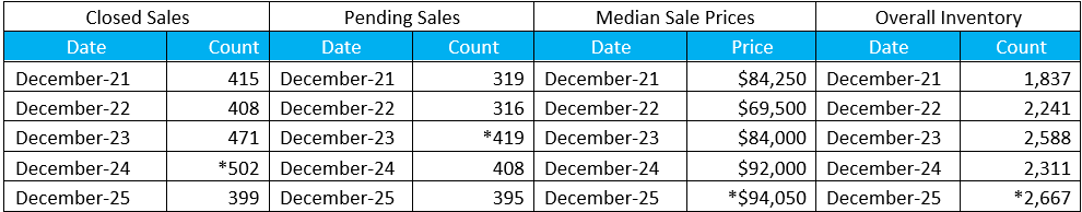 Quick Facts Image displaying YOY change