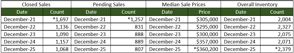 Quick Facts Image displaying YOY change