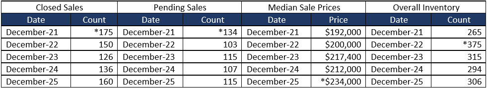 Quick Facts Image displaying YOY change