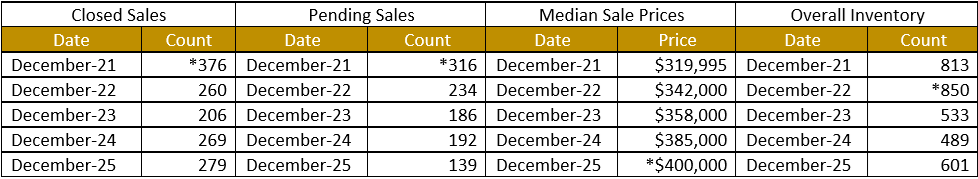 Quick Facts Image displaying YOY change