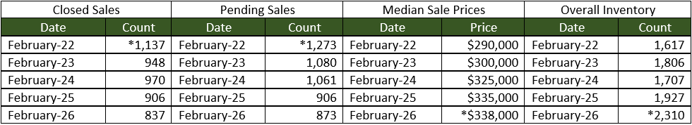 Quick Facts Image displaying YOY change