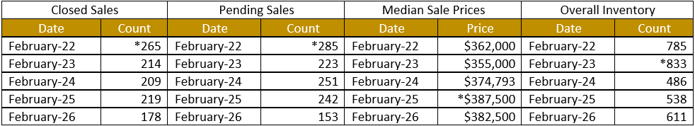 Quick Facts Image displaying YOY change