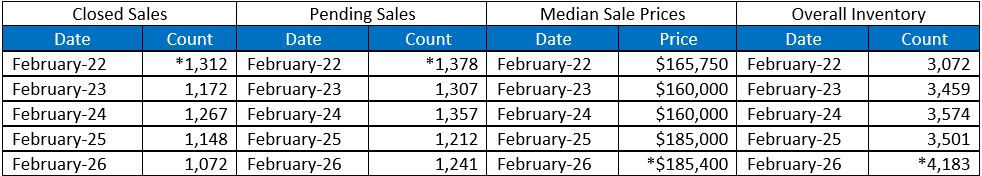 Quick Facts Image displaying YOY change