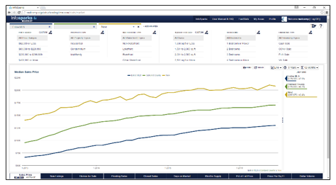 MarketStats InfoSparks Image