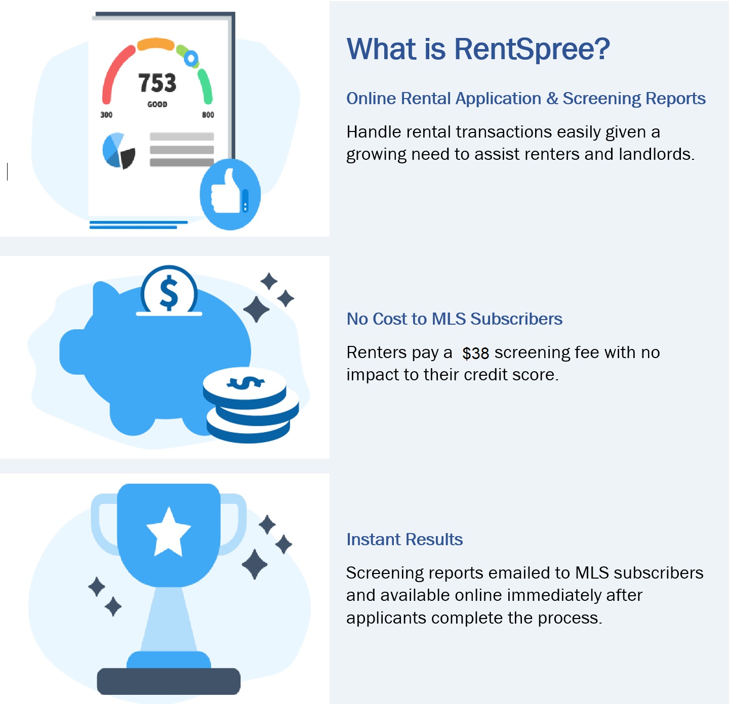 RentSpree Infographic. What is Rent Spree? Online Rental Application & Screening Reports Handle rental transactions easily given a growing need to assist renters and landlords. No Cost to MLS Subscribers Renters pay a $38 screening fee with no impact to their credit score. Instant Results. Screening reports emailed to MLS subscribers and available online immediately after applicants complete the process.