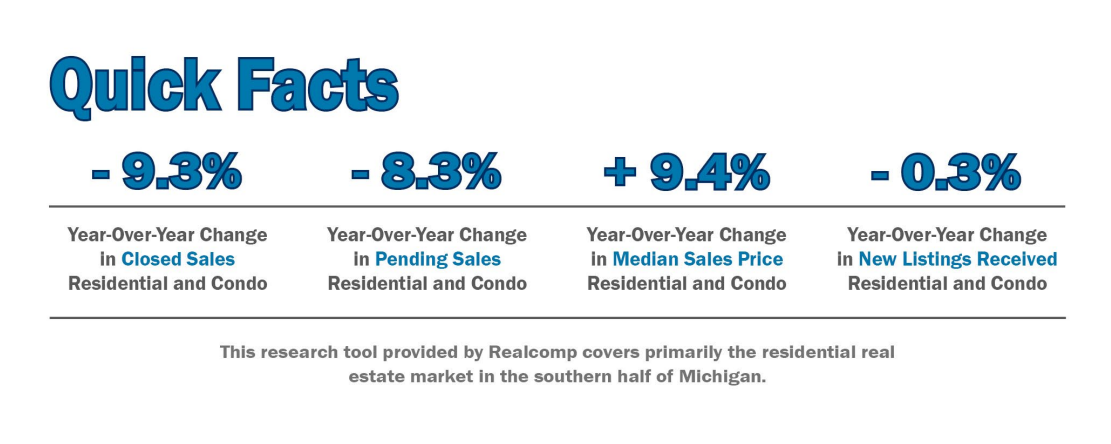 Quick Facts Image displaying YOY change