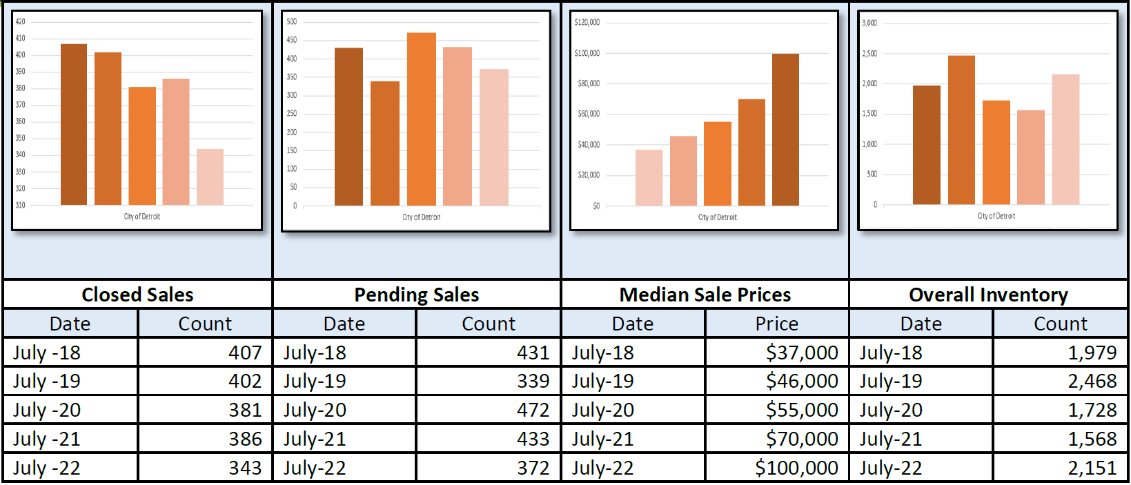 Quick Facts Image displaying YOY change