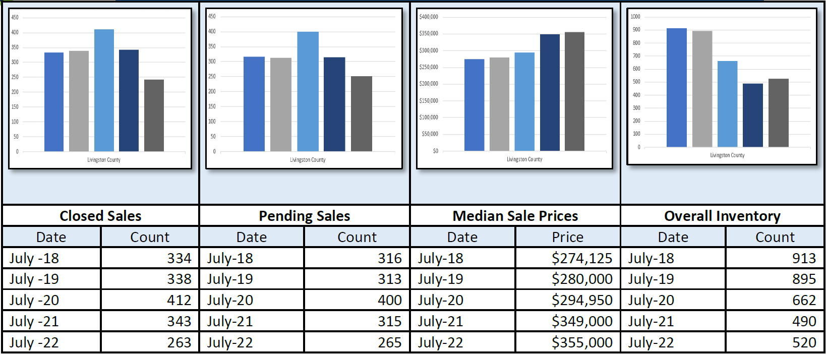 Quick Facts Image displaying YOY change