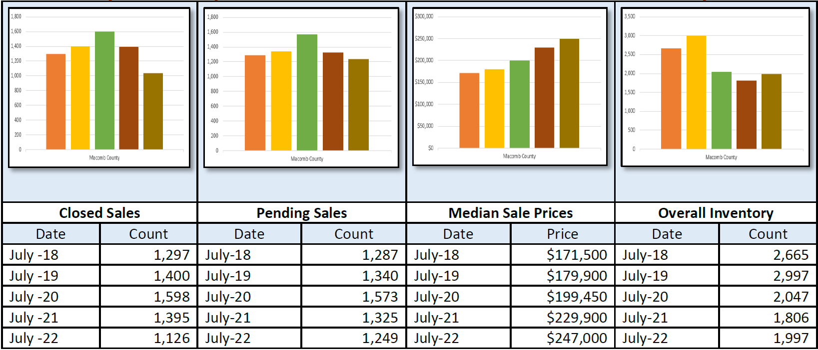 Quick Facts Image displaying YOY change