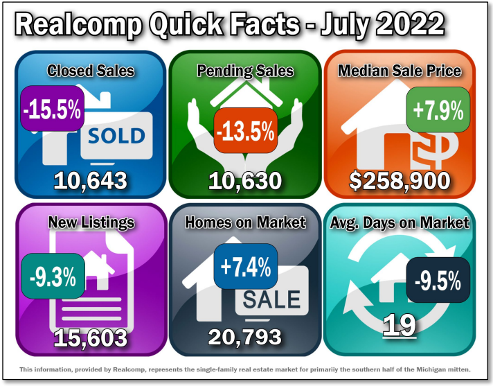 Quick Facts Image displaying YOY change