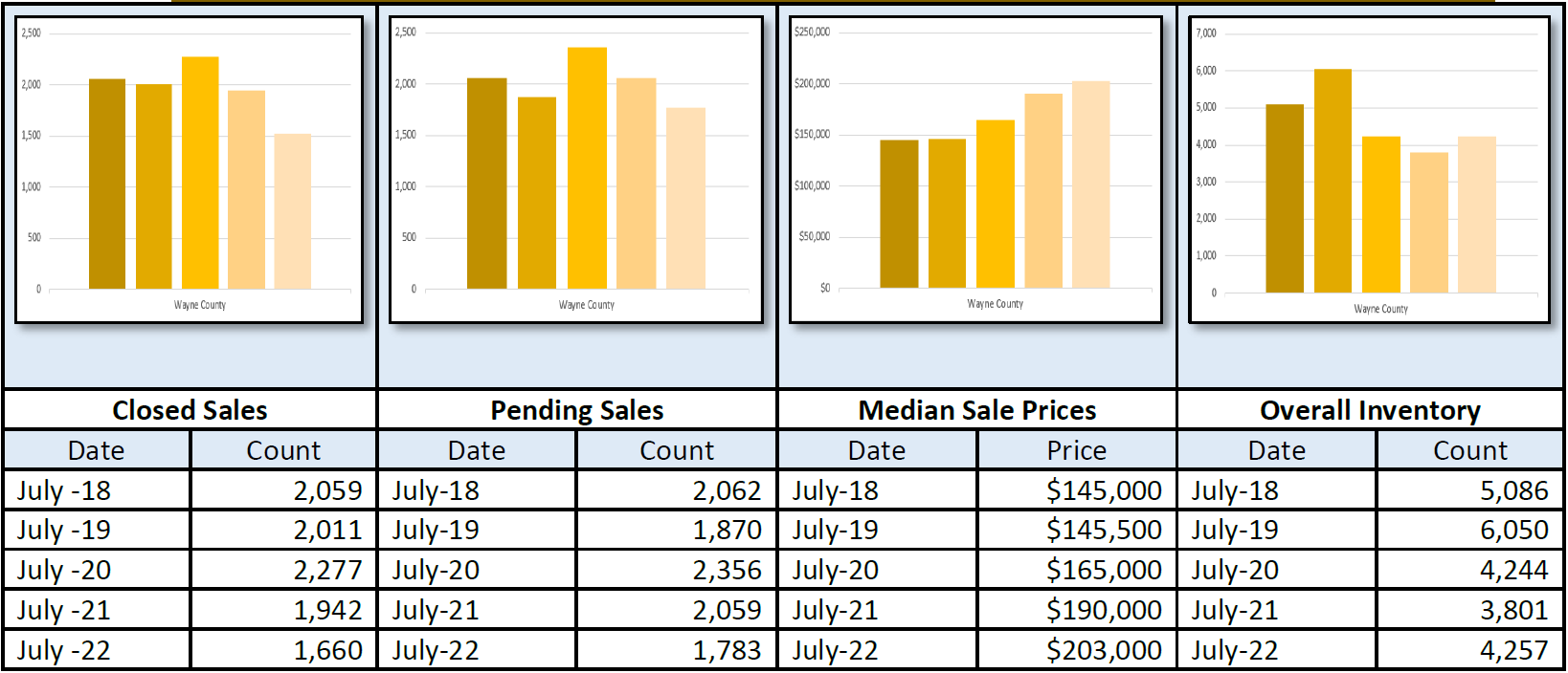 Quick Facts Image displaying YOY change