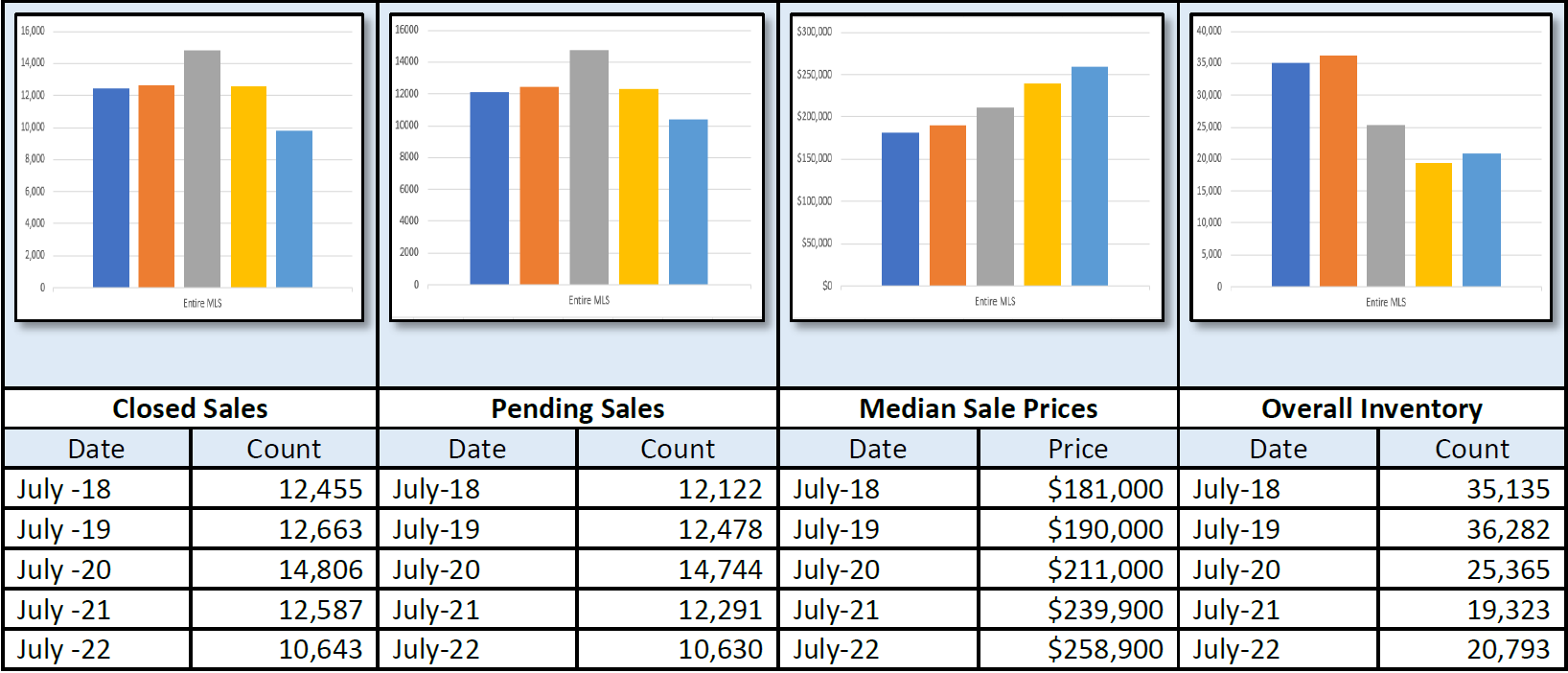 Quick Facts Image displaying YOY change