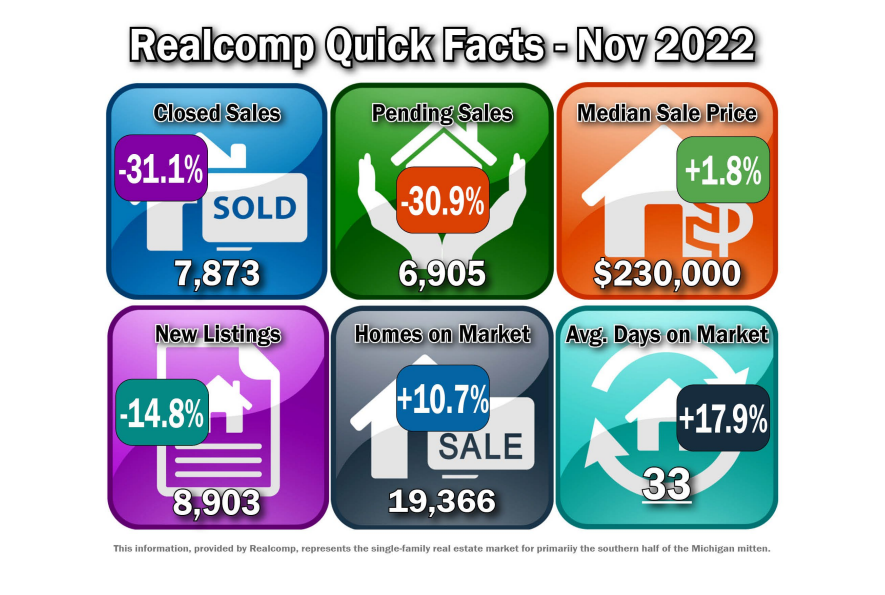 Quick Facts Image displaying YOY change