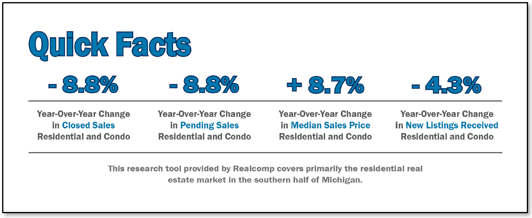 Quick Facts Image displaying YOY change