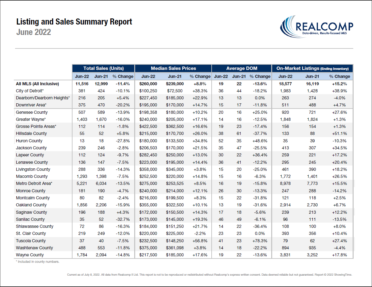 Statistics summary by county image