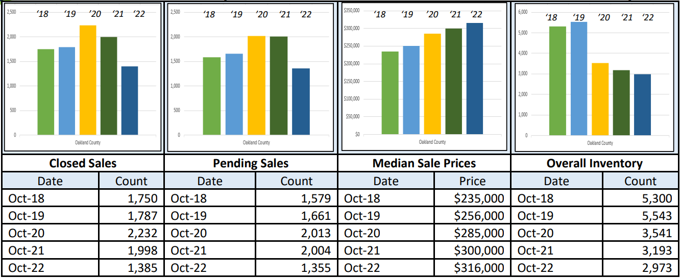 Quick Facts Image displaying YOY change