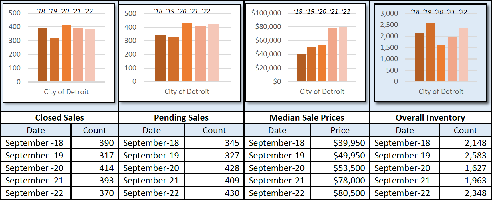 Quick Facts Image displaying YOY change