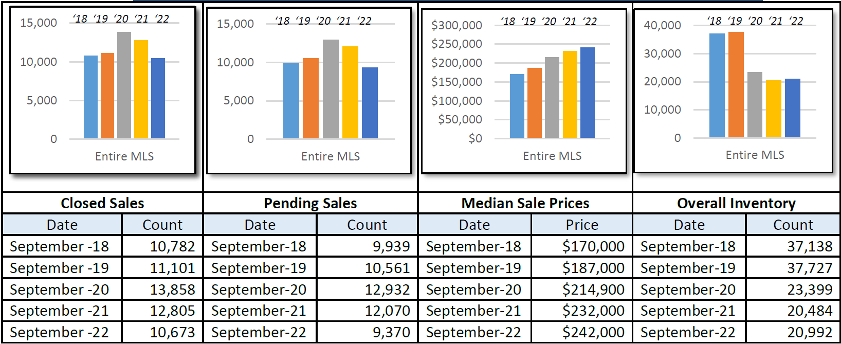Quick Facts Image displaying YOY change