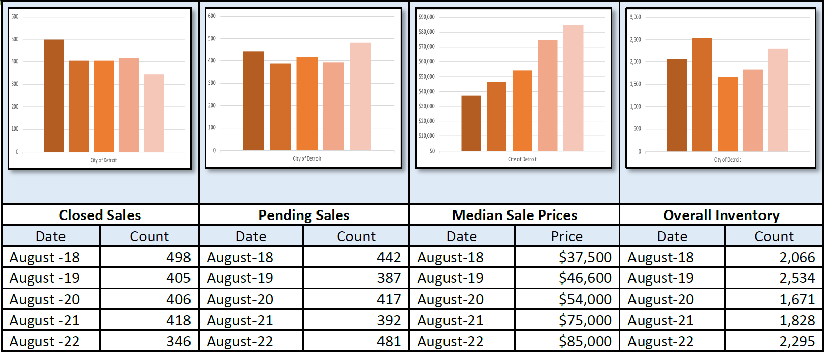 Quick Facts Image displaying YOY change