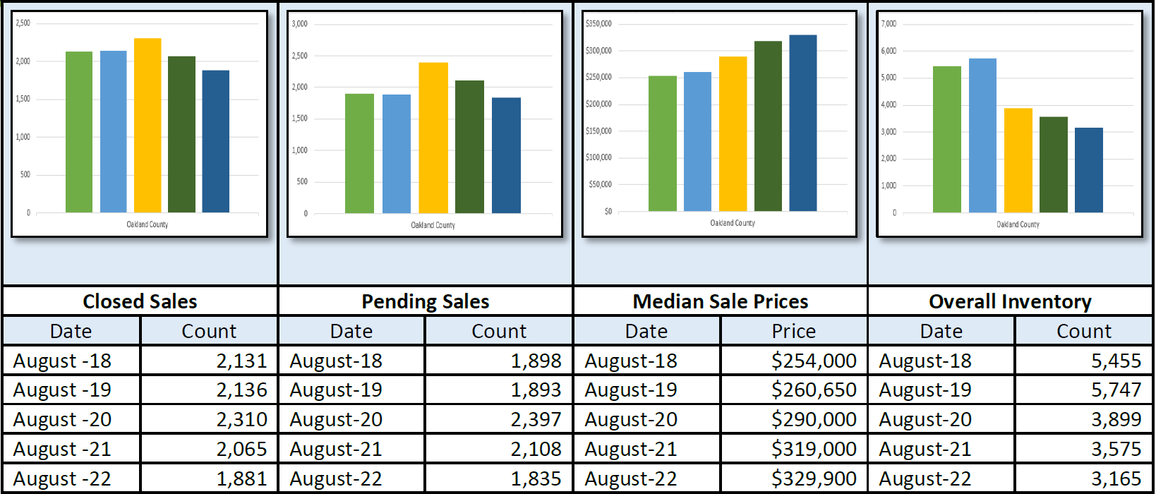 Quick Facts Image displaying YOY change