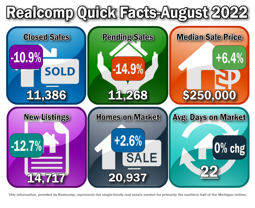 Quick Facts Image displaying YOY change