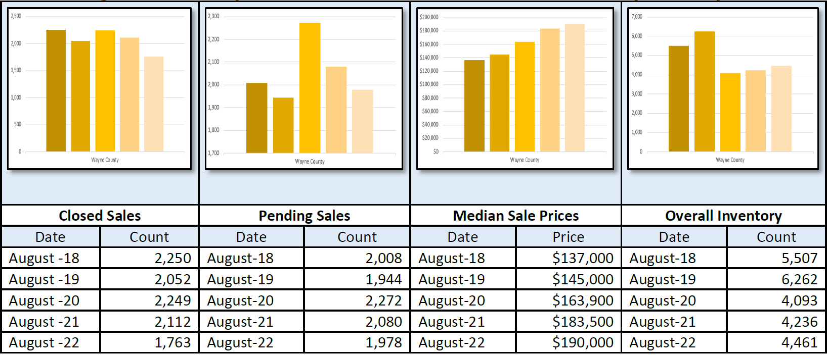Quick Facts Image displaying YOY change
