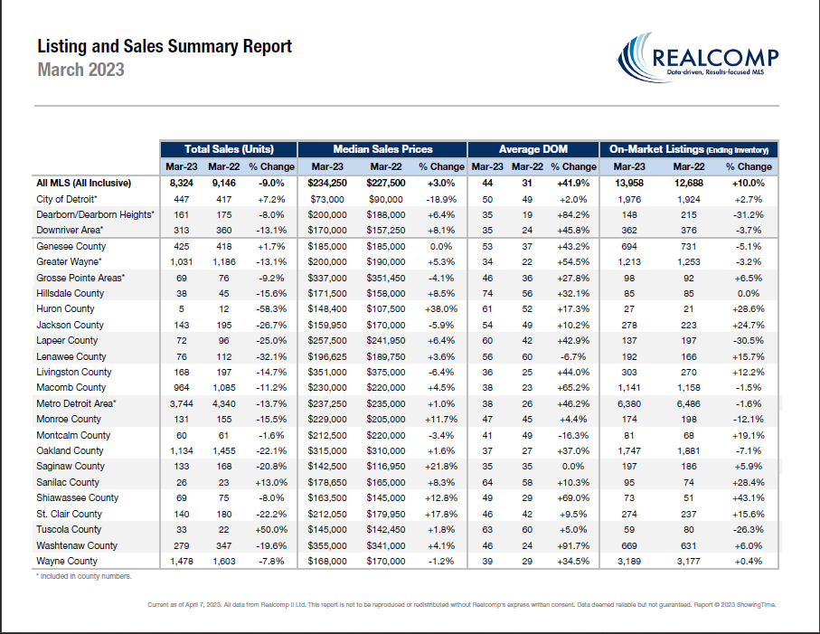Statistics summary by county image