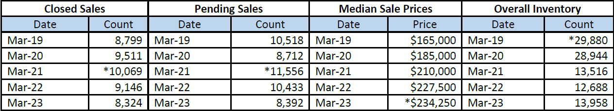 Quick Facts Image displaying YOY change