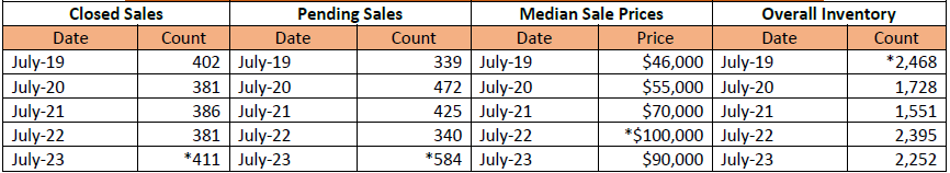 Quick Facts Image displaying YOY change