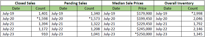 Quick Facts Image displaying YOY change